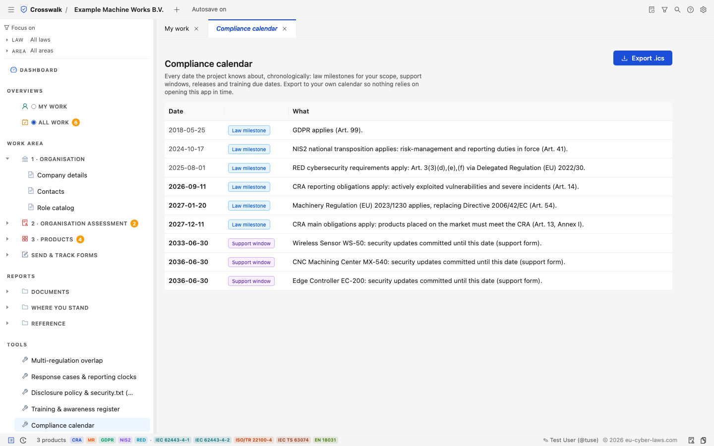 Compliance calendar listing every law milestone and product support window in date order, with an Export .ics button.